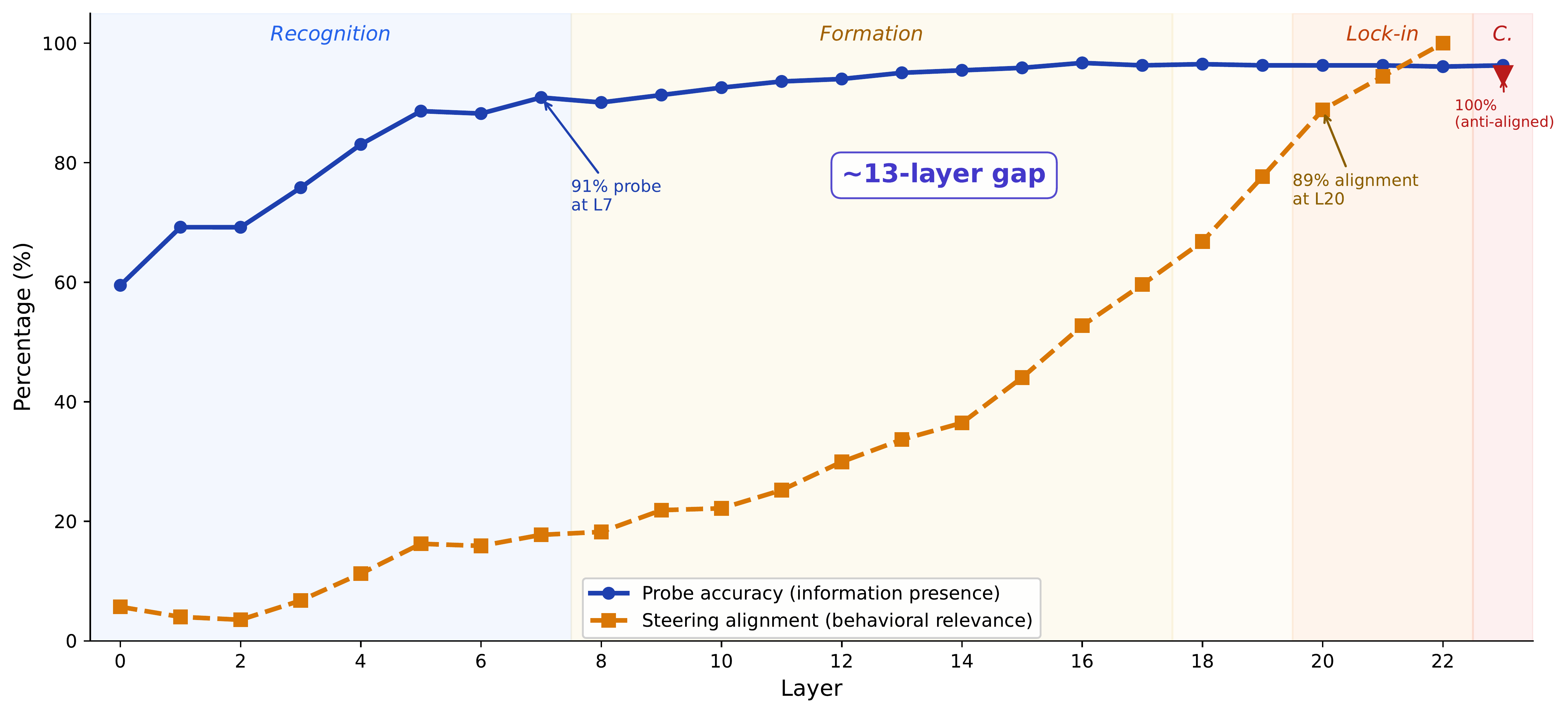 How Models Say No: Localizing Safety Mechanisms in Mixture-of-Experts Models